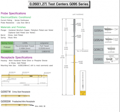 Leeno Standard Probe: G095 series