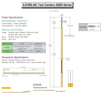 Leeno Standard Probe G020 series