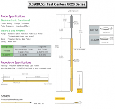 Leeno Standard Probe: G026 series