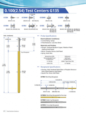 Leeno Standard Probe: G135 series