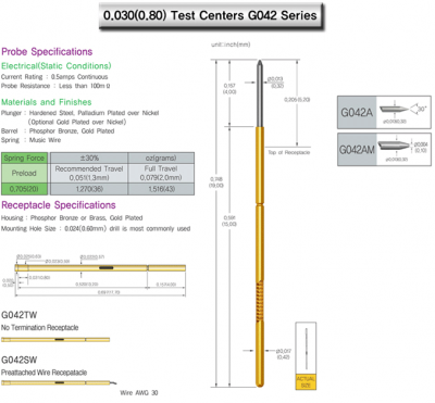 Leeno Standard Probe: G042 series