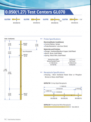 Leeno Standard Probe: GL070 series