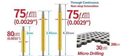 Đầu dò bước sóng nhỏ
