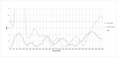 Blog 5 – VSWR LÀ GÌ? TẠI SAO HỆ SỐ SÓNG ĐỨNG CỰC KỲ QUAN TRỌNG TRONG CÔNG NGHỆ RF?